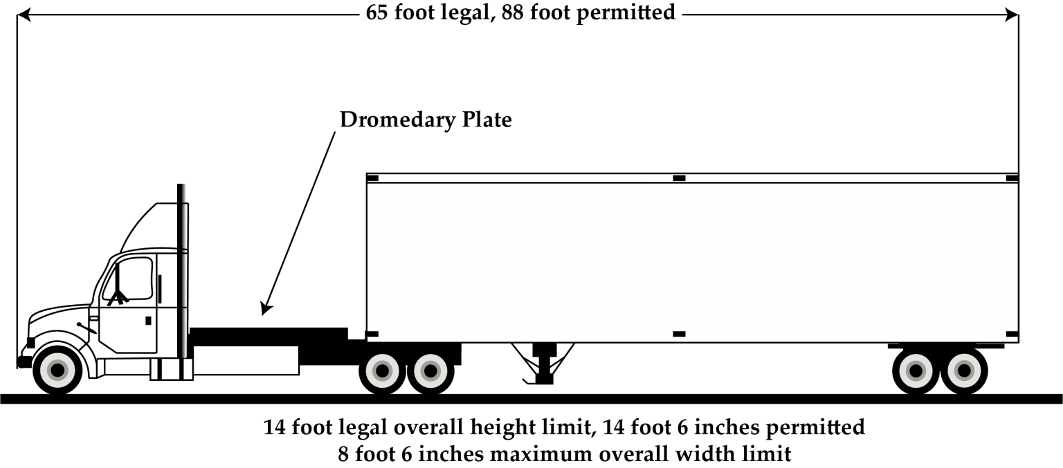 Oversize Divisible Load Provisions | UDOT