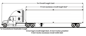 Semi-Trailer or Full Trailer Combinations | UDOT