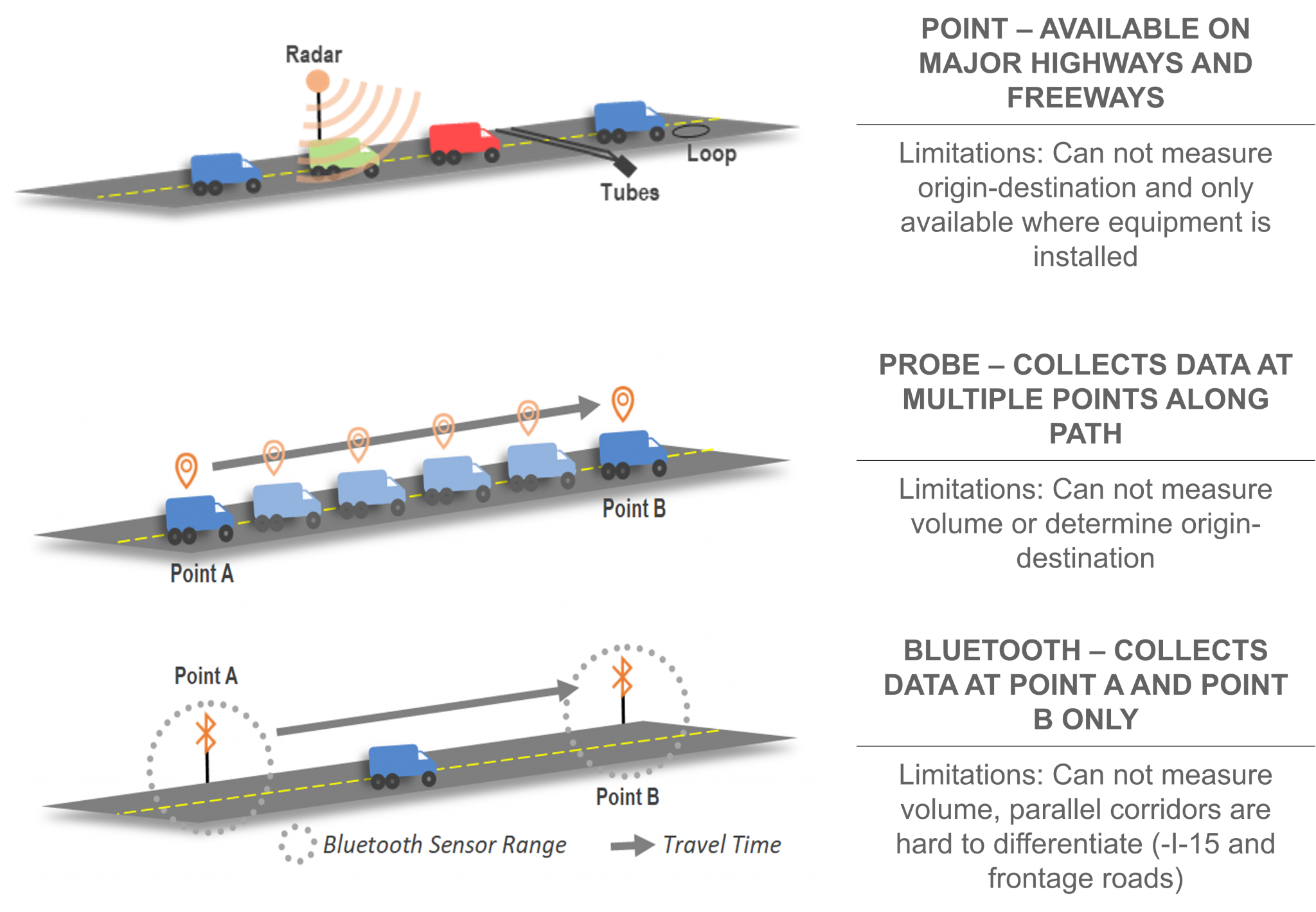 Traffic Data UDOT