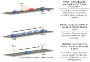 Traffic Data | UDOT