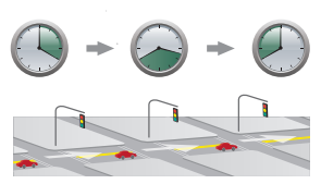 Y'all asked for it! Get your universal remote today!!! #trafficlightdo, How Do Traffic Lights Work