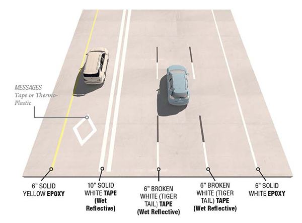 A Guide to Road Marking Paint Selection